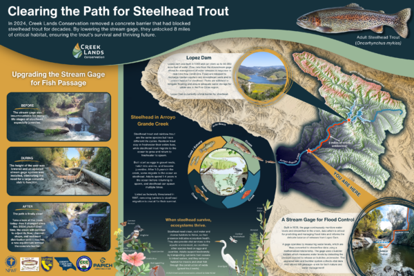 Signage at Arroyo Grande Creek about the project. Provided by Creek Lands Conservation.